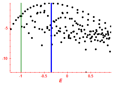 Strength function log